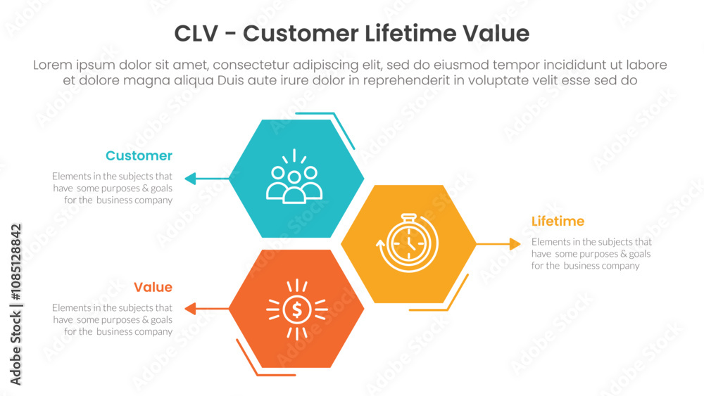 Poster clv customer lifetime value infographic 3 point with hexagon or hexagonal shape vertical stack for s
