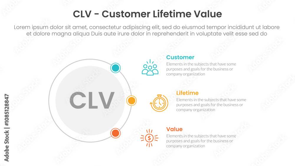 Poster clv customer lifetime value infographic 3 point with outline circle connecting network content for s