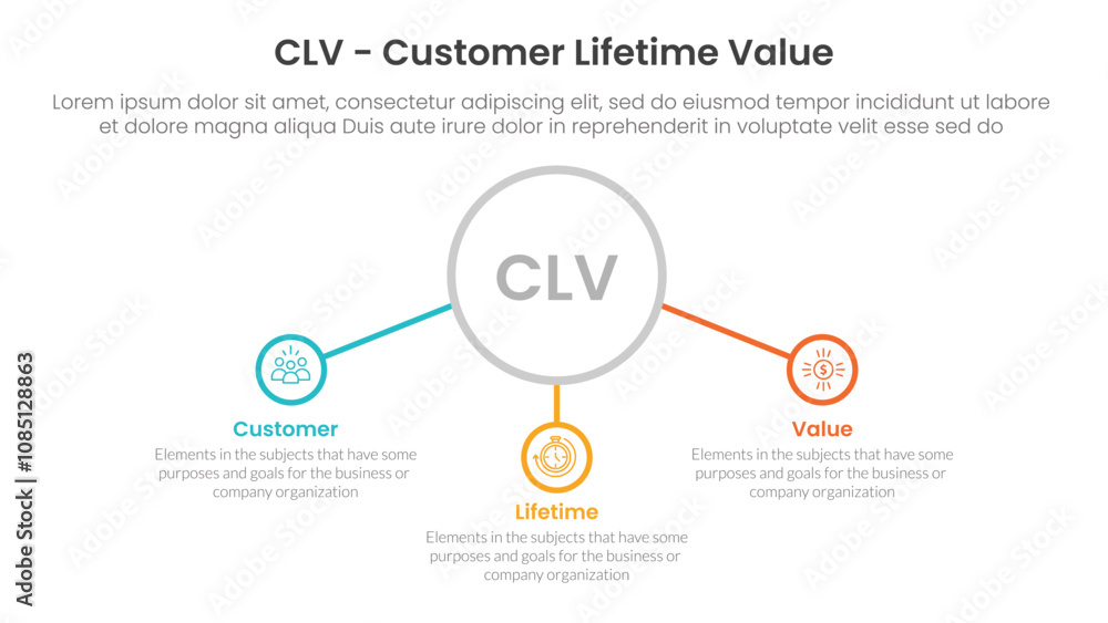 Poster clv customer lifetime value infographic 3 point with big outline circle and connected line content f