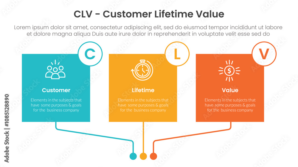 Poster clv customer lifetime value infographic 3 point with square box linked connection circle badge for s