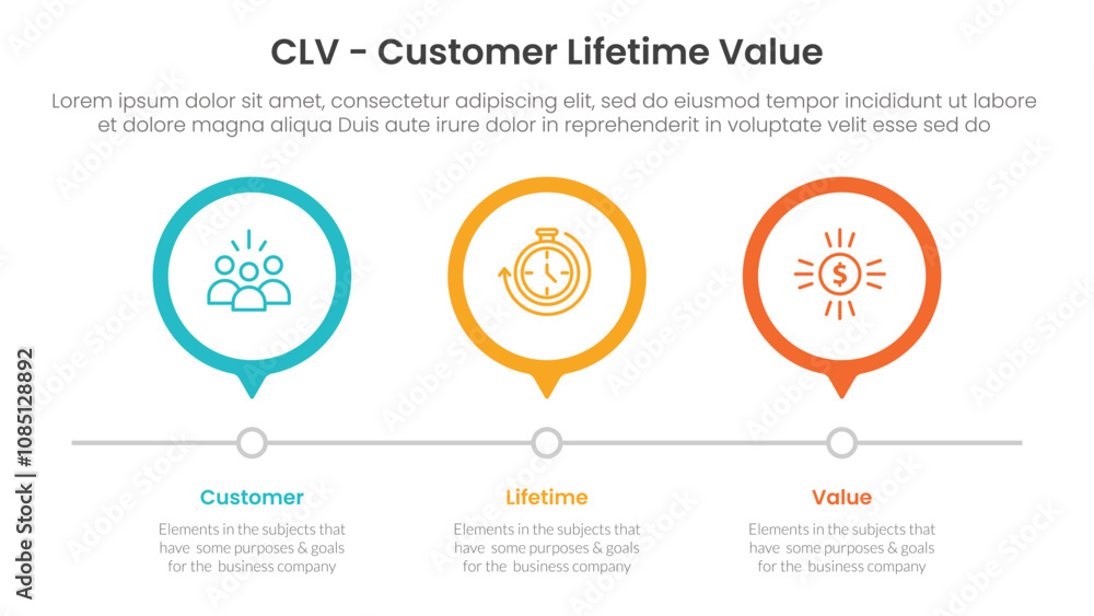 Aufkleber clv customer lifetime value infographic 3 point with outline circle timeline right direction for sli