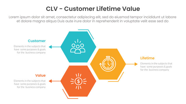 CLV customer lifetime value infographic 3 point with hexagon or hexagonal shape vertical stack for slide presentation