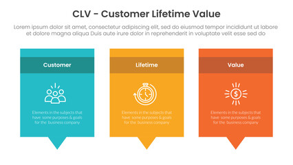 CLV customer lifetime value infographic 3 point with rectangle box and callout comment dialog on bottom for slide presentation