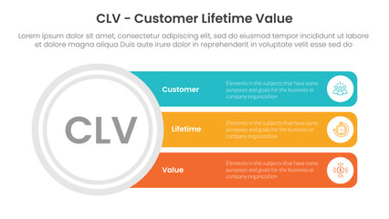 CLV customer lifetime value infographic 3 point with big circle and long rectangle box for slide presentation