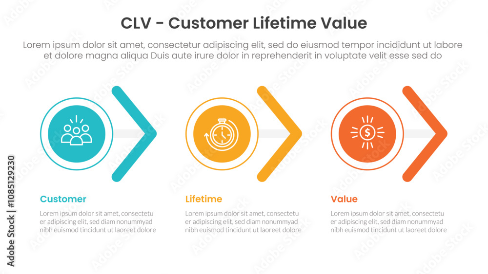 Poster clv customer lifetime value infographic 3 point with circle and arrow shape right direction for slid
