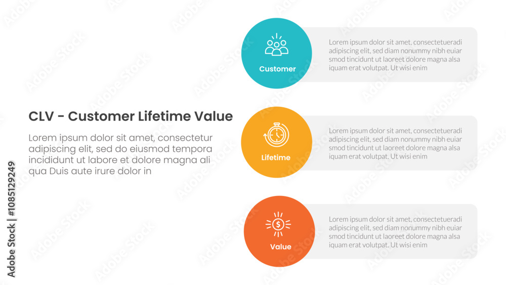 Poster clv customer lifetime value infographic 3 point with vertical circle shape on stack layout for slide