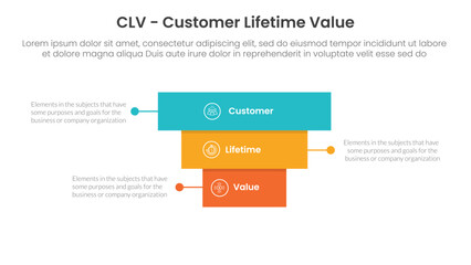 CLV customer lifetime value infographic 3 point with rectangle block pyramid backwards structure for slide presentation