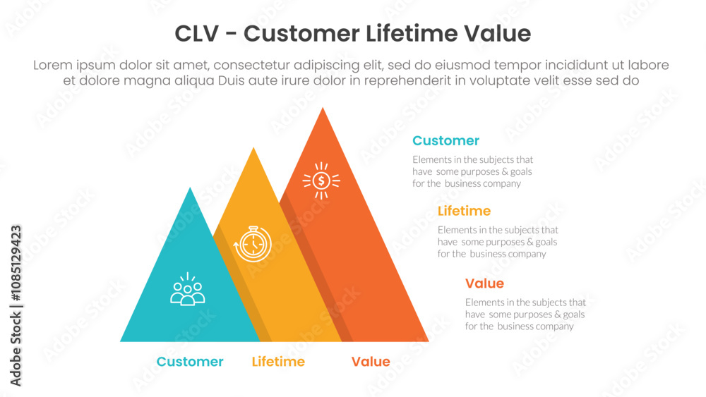 Aufkleber clv customer lifetime value infographic 3 point with pyramid shape increase size right direction for