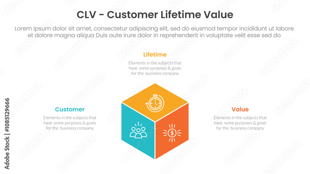 Aufkleber clv customer lifetime value infographic 3 point with 3d box shape center for slide presentation
