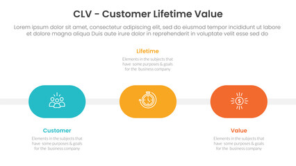 CLV customer lifetime value infographic 3 point with round shape timeline horizontal for slide presentation