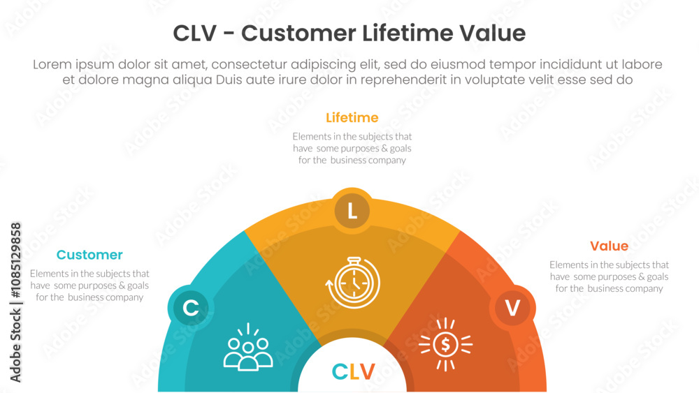 Poster clv customer lifetime value infographic 3 point with half circle horizontal with circle badge for sl