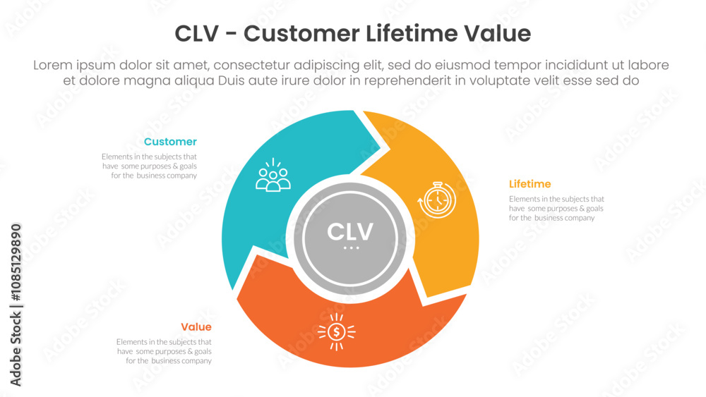 Poster clv customer lifetime value infographic 3 point with flywheel cycle circular and arrow for slide pre