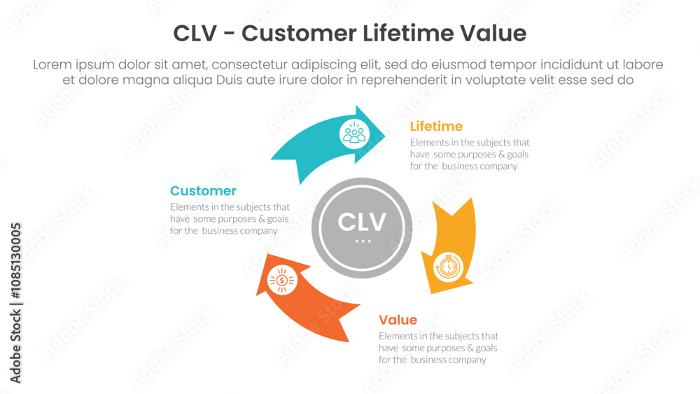 Poster clv customer lifetime value infographic 3 point with flywheel cycle circular arrow circle for slide 