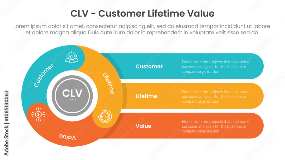 Poster clv customer lifetime value infographic 3 point with flywheel cycle circular with round rectangle fo