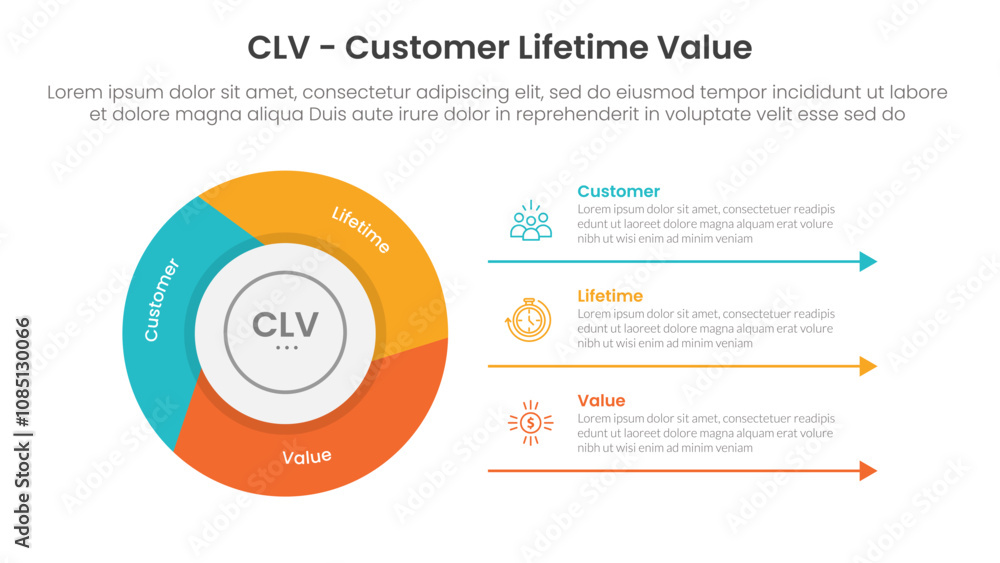 Poster clv customer lifetime value infographic 3 point with flywheel cycle circular slice piechart for slid