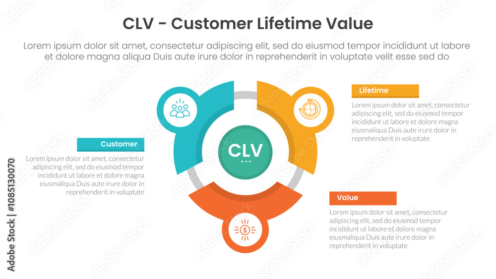 Poster clv customer lifetime value infographic 3 point with flywheel cycle circular line circle network for