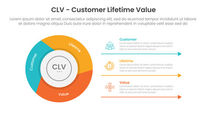 CLV customer lifetime value infographic 3 point with flywheel cycle circular slice piechart for slide presentation