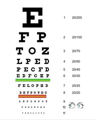 Snellen eye chart for the vision testing.