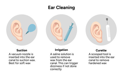Ear cleaning irrigator suction and curette