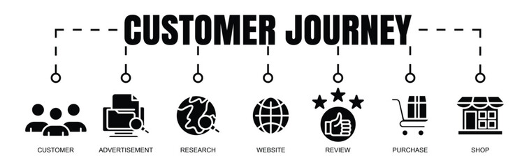 Costumer journey