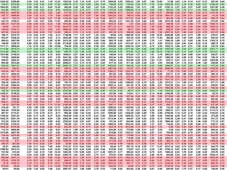 Dynamic Financial Spreadsheet Full of Data for Business Analysis, Performance Metrics, and Economic...