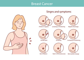 Breast cancer and symptoms concept. The character is drawn in a cartoon style.