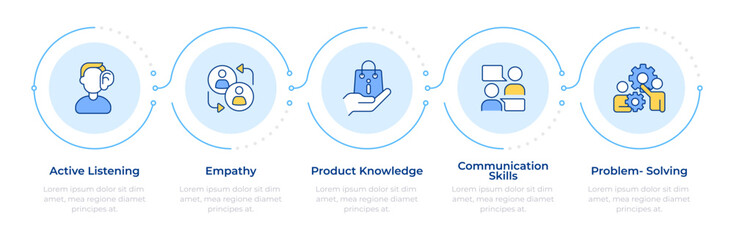 Salesperson skills infographic 5 steps. Active listening, product knowledge. Customer service. Flow chart infochart. Editable vector info graphics icons. Montserrat-SemiBold, Regular fonts used