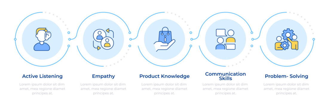 Salesperson skills infographic 5 steps. Active listening, product knowledge. Customer service. Flow chart infochart. Editable vector info graphics icons. Montserrat-SemiBold, Regular fonts used