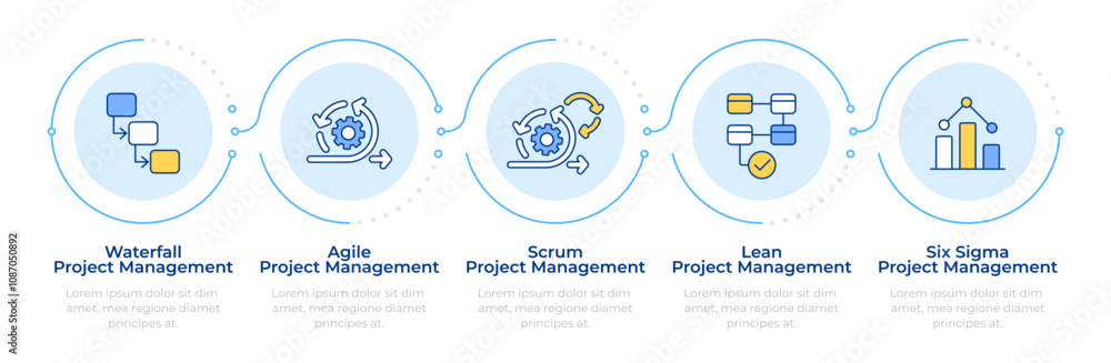 Poster project management methodologies infographic 5 steps. workflow organization, development. flow chart