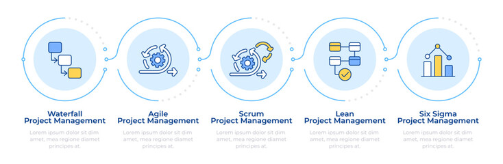 Project management methodologies infographic 5 steps. Workflow organization, development. Flow chart infochart. Editable vector info graphics icons. Montserrat-SemiBold, Regular fonts used