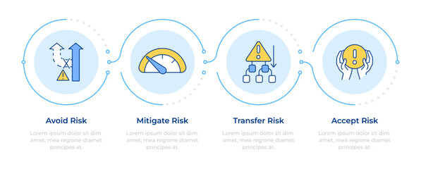 Obraz premium Risk management infographic 4 steps. Process planning, strategy. Prevention, avoidance. Flow chart infochart. Editable vector info graphics icons. Montserrat-SemiBold, Regular fonts used