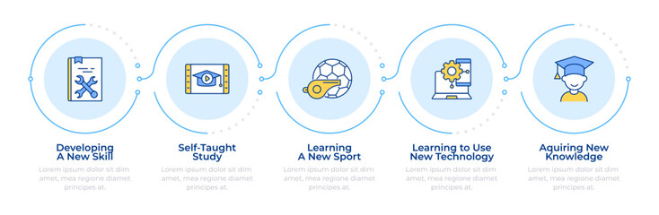 Lifelong learning infographic 5 steps. Skill development, hobby. Sport, education. Flow chart infochart. Editable vector info graphics icons. Montserrat-SemiBold, Regular fonts used
