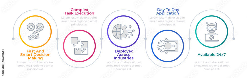 Poster artificial intelligence usability infographic circles. decision making, industry technology. editabl