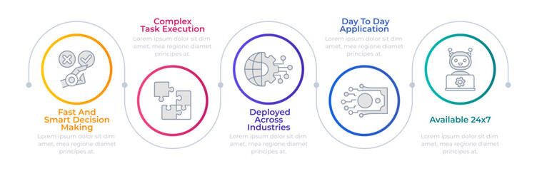 Artificial intelligence usability infographic circles. Decision making, industry technology. Editable thin line icons diagram process with 5 steps. Montserrat-SemiBold, Regular fonts used