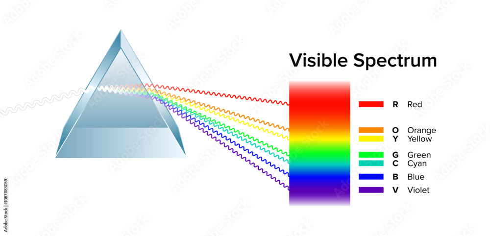 Poster triangular prism dispersing light, and the visible spectrum. dispersive prism, an optical prism that