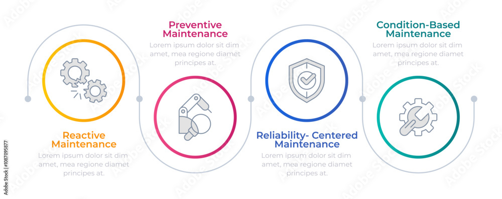 Poster predictive maintenance infographic circles. processing automation. engineering, machinery. editable 