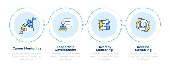 Workplace mentoring infographic 4 steps. Leadership development, diversity. Cooperation, support. Flow chart infochart. Editable vector info graphics icons. Montserrat-SemiBold, Regular fonts used
