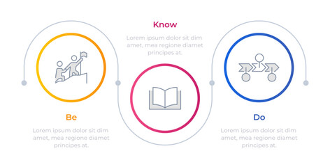 Army leadership infographic circles. Mentoring philosophy. Support, cooperation. Success, progress. Editable thin line icons diagram process with 3 steps. Montserrat-SemiBold, Regular fonts used