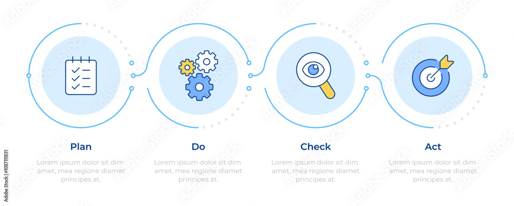 Poster business management methodology infographic 4 steps. pdca system. problem solving, planning. flow ch