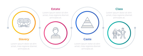 Social stratification types infographic circles. Society structure, categorization. Estate, caste. Editable thin line icons diagram process with 4 steps. Montserrat-SemiBold, Regular fonts used