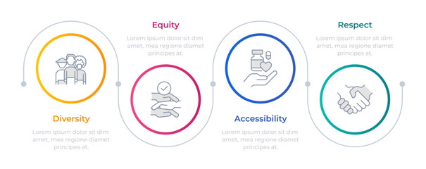 Social inclusion infographic circles. Society solidarity, equality. Accessibility, respect. Editable thin line icons diagram process with 4 steps. Montserrat-SemiBold, Regular fonts used