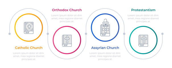 Religion church types infographic circles. Christian theology, protestantism. Reformation, christianity. Editable thin line icons diagram process with 4 steps. Montserrat-SemiBold, Regular fonts used