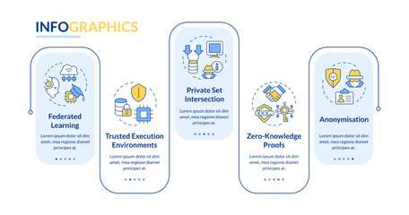 Types of privacy-enhancing technology rectangle infographic vector. Information protection. Data visualization with 5 steps. Editable rectangular options chart. Lato-Bold, Regular fonts used