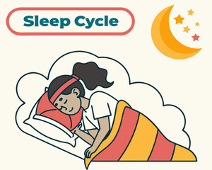 Understanding Sleep Cycle: An informative and illustrative depiction of the stages of sleep, featuring a person comfortably resting and dreaming under a striped blanket. 