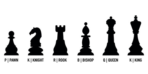 Silhouette icons of chess pieces labeled with names.
