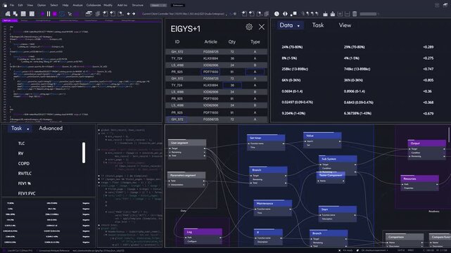 Innovative Coding Session in a Dark-themed Ide With Interactive Data Visualization and Real-time Debugging. Ideal for Developers Exploring Software Processes and Analytics.