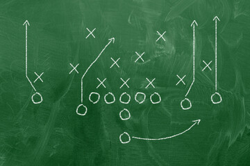 Scheme of football game on green chalkboard background. American Football coaching to the...