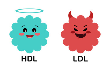 Cartoon cholesterol. HDL and LDL components are good fat and bad fat from food.