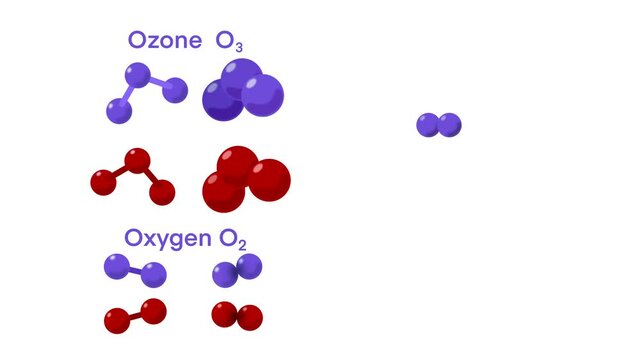 educational illustration of oxygen (O₂) and ozone (O₃) molecules, molecular structures and chemical transformation process, oxygen, ozone with a lightning-induced reaction, atmospheric processes