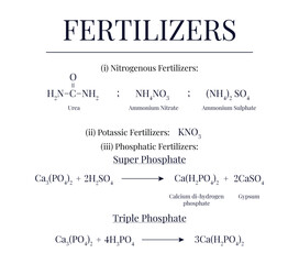 Fertilizers